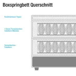 Lit Boxspring Belaja -Reflet Maison boxspringbett belaja mit elektromotor inklusive topper webstoff anthrazit 1926526