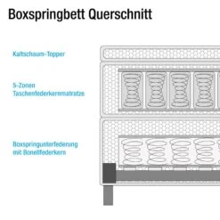 Lit Boxspring Loimaa -Reflet Maison boxspringbett loimaa webstoff 140 x 200cm dunkelbraun 4743192