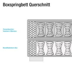 Lit Boxspring Nilan 29 Lit Boxspring Nilan -Reflet Maison boxspringbett nilan webstoff 100 x 200cm h3 ab 80 kg tonnentaschenfederkernmatratze anthrazit 734746
